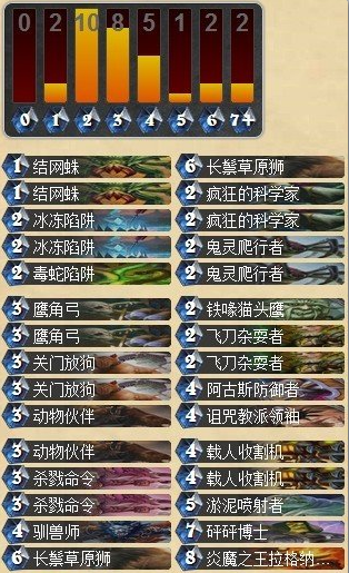 用节奏碾压对手 Naiman的中速猎人卡组_DD220游戏联盟