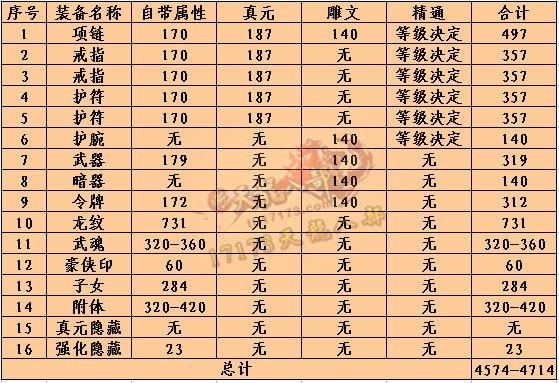 天龙八部玩家浅谈堆属性攻和手工精通的一些心得
