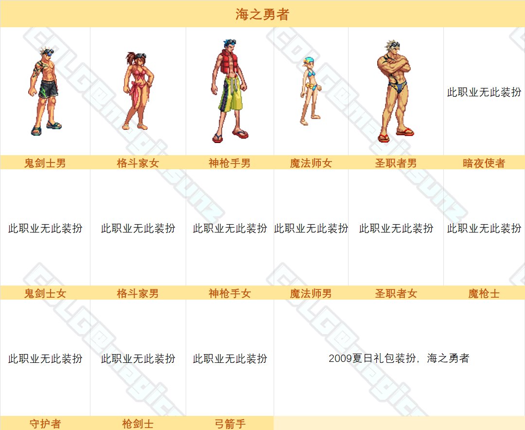dnf2009夏日装扮外观一览 海之勇者时装介绍_DD220游戏联盟