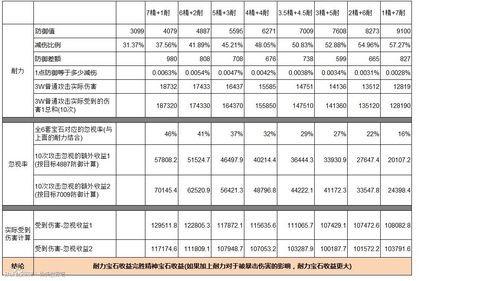 仙侠玩家分享 耐力与精神宝石收益比较_DD220游戏联盟