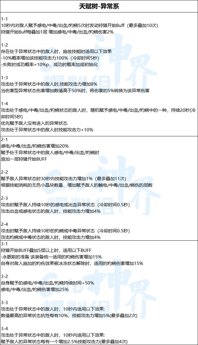 dnf神界天赋树系统全属性介绍_DD220游戏联盟