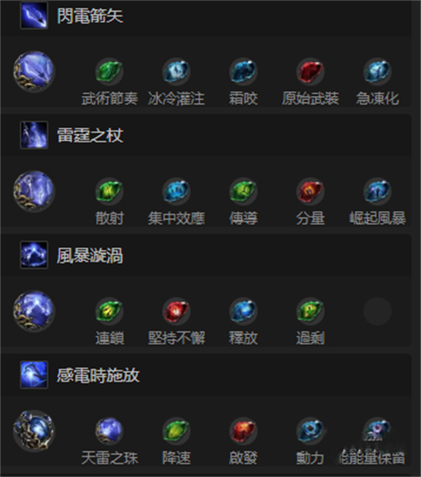 流放之路2游侠纯闪避流BD玩法攻略分享_DD220游戏联盟