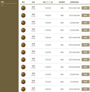 强化装备要花多少钱 老区玩家帮你计算_DD220游戏联盟