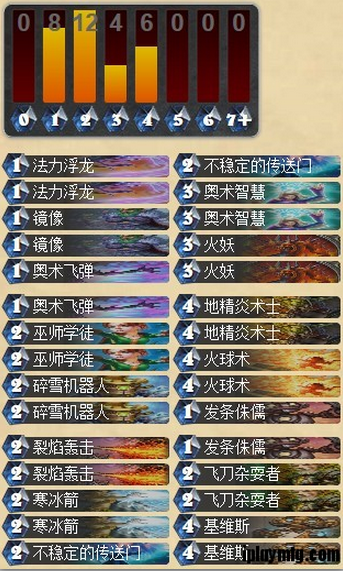 从入门到精通 详细解析火妖法使用心得_DD220游戏联盟