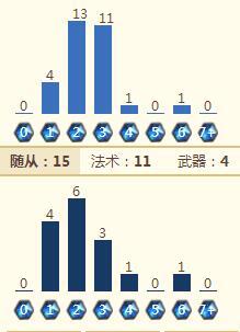 猎人曲线.jpg