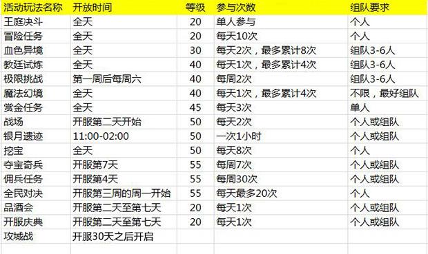 三分钟玩转《恋战》 新手攻略合集_DD220游戏联盟