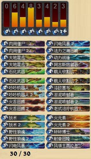 谁说萨满弱 贺嘉年华萨满选手全员出线_DD220游戏联盟