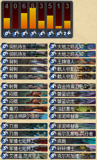 随从贼重现江湖 欧服Top10克总贼卡组_DD220游戏联盟