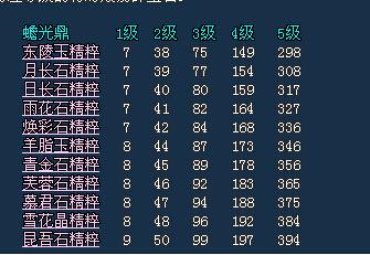 限时易碎石之灵分析:使用要点须知与提醒_DD220游戏联盟