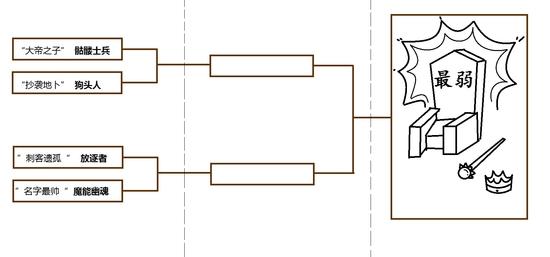 最弱野怪争霸赛 谁才是DOTA2最弱小的野怪？_DD220游戏联盟