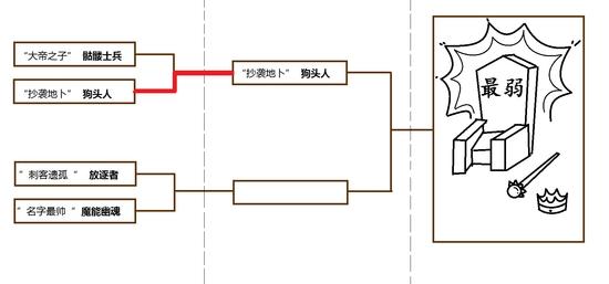 魔法与利爪的对决 谁才是DOTA2最弱小的野怪？