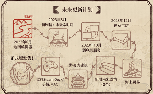 满庭芳宋上繁华后续更新计划一览_DD220游戏联盟