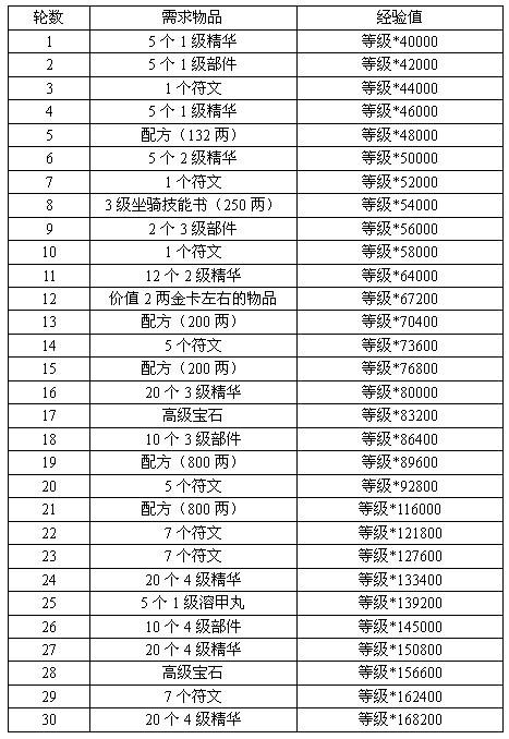 成吉思汗 军需任务知多少_DD220游戏联盟
