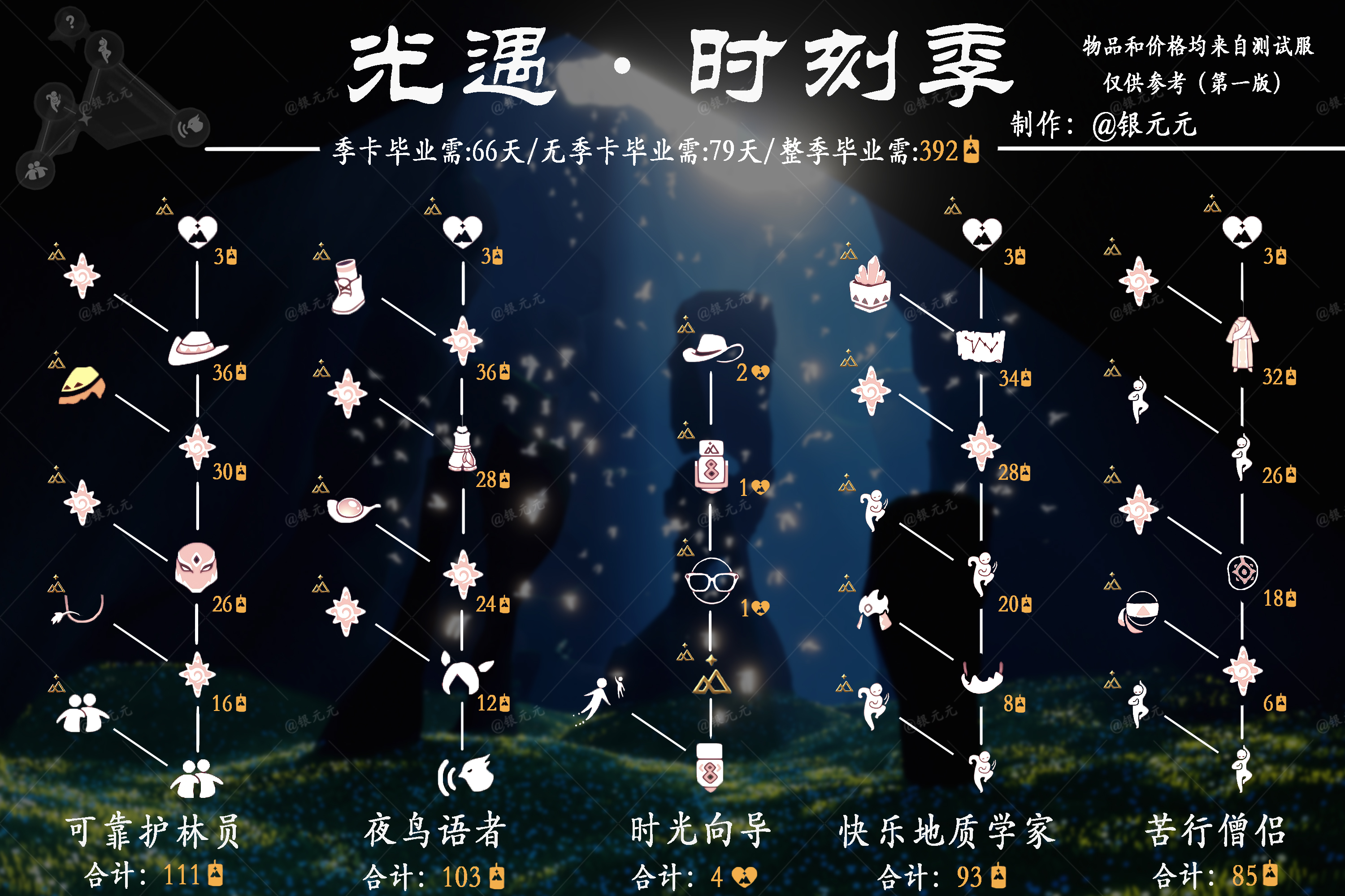 光遇时刻季完整兑换图 时刻季全先祖兑换物品_DD220游戏联盟