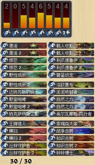 月末登顶国服第一 王者咆哮德再度归来_DD220游戏联盟