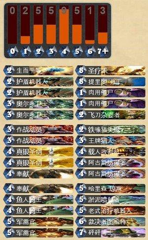 圣骑不需要佛祖 中速报告铺场骑卡组分享_DD220游戏联盟