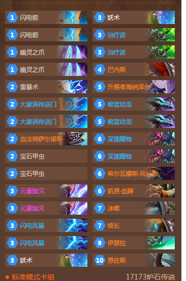 剑走偏锋上传说 外服的恩佐斯龙萨分享_DD220游戏联盟