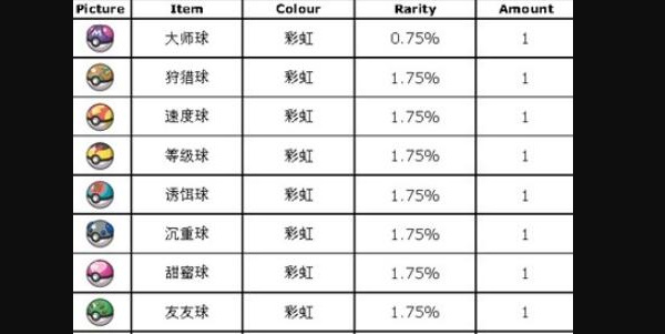 宝可梦朱紫打印机可打印精灵球种类一览_DD220游戏联盟