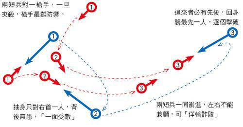 故人诚不欺我 混战中的走位及一对多的策略_DD220游戏联盟
