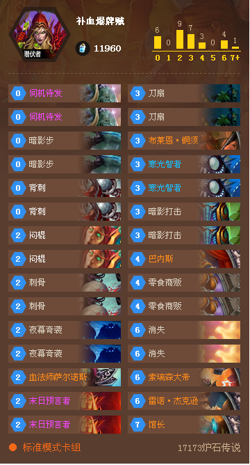 11月22日国服大神卡组 喵喵的爆牌贼_DD220游戏联盟
