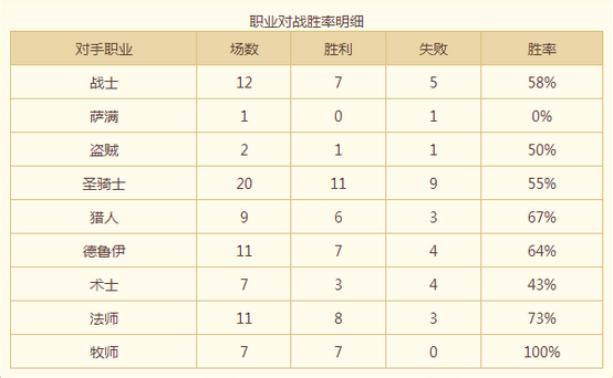 毒瘤当道 是时候拿出龙牧来制裁一波了_DD220游戏联盟