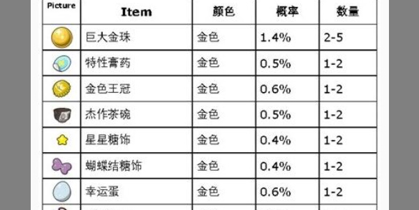 宝可梦朱紫打印机可打印道具类型一览_DD220游戏联盟