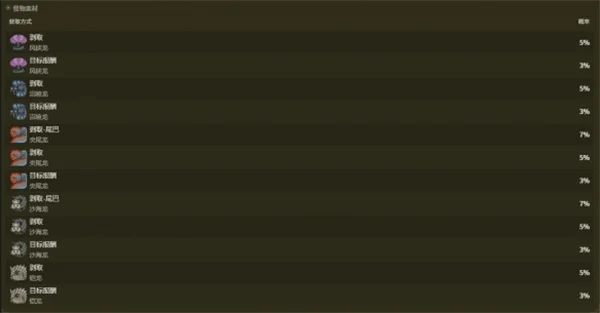 怪物猎人荒野龙玉获取方法攻略分享_DD220游戏联盟