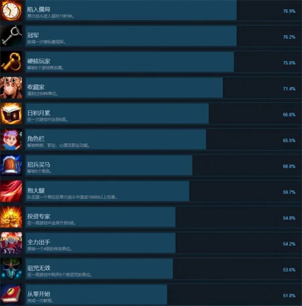 传说与战术自走棋全成就汇总及解锁攻略一览_DD220游戏联盟