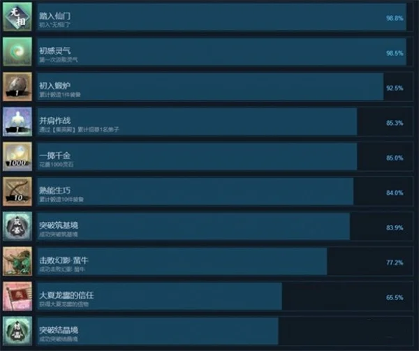 无休仙途全部成就汇总及全成就解锁攻略_DD220游戏联盟