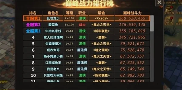 中国式网游皇城城主所需战力介绍说明_DD220游戏联盟