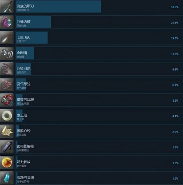 琉隐九绝全部成就汇总及全成就攻略分享_DD220游戏联盟