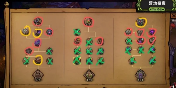 失落城堡2营地投资优先加点升级推荐分享_DD220游戏联盟