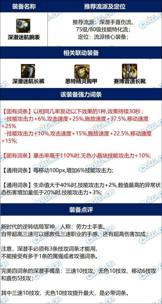 dnf劳力士手镯是什么 劳力士手镯装备介绍_DD220游戏联盟