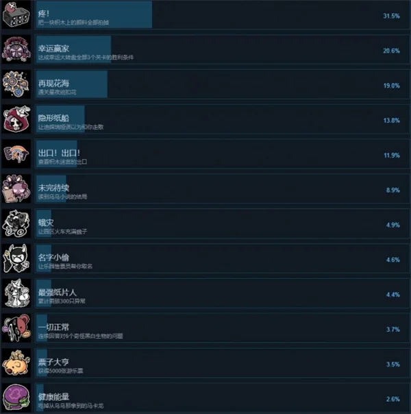 幻象游园剧第一章全部成就解锁攻略分享_DD220游戏联盟