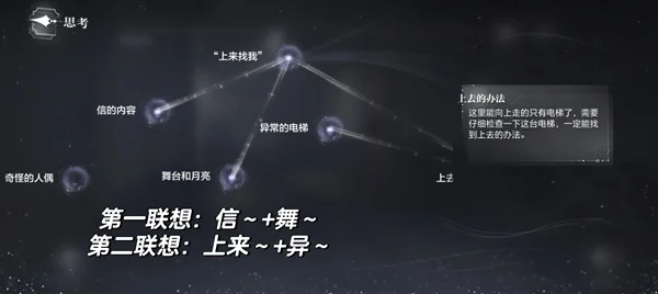 世界之外无尽密室人偶之匣2通关攻略_DD220游戏联盟