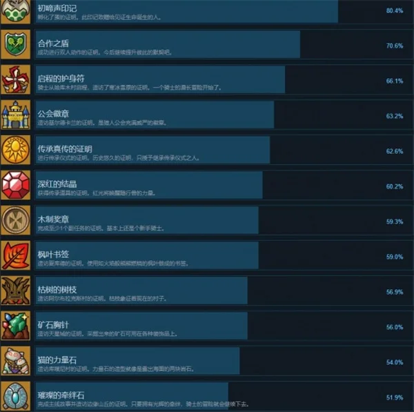 怪物猎人物语全部成就解锁攻略分享_DD220游戏联盟