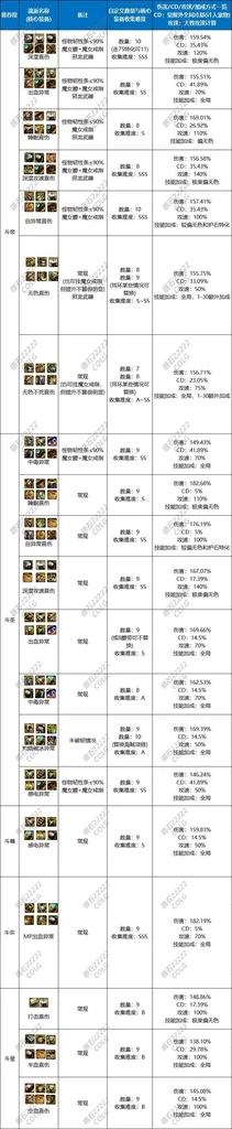 dnf神界版本流派强度排名汇总_DD220游戏联盟