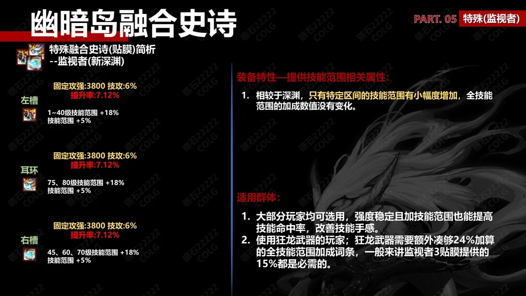 dnf监视者特殊装备套适用流派推荐攻略_DD220游戏联盟