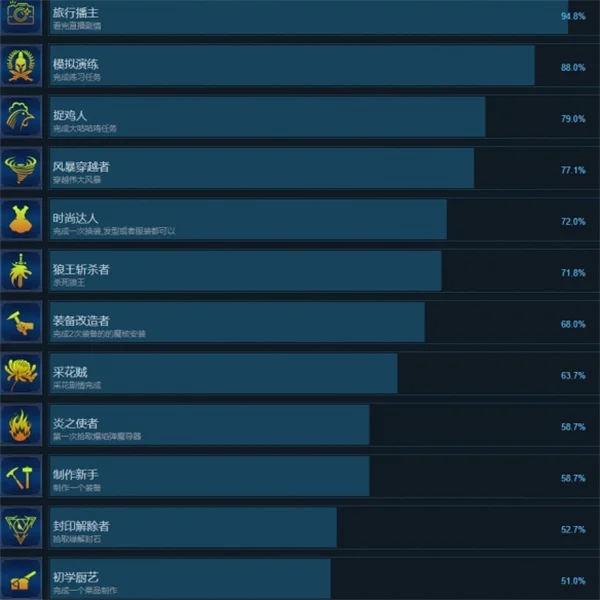 边境猎人艾尔莎的命运之轮全成就解锁攻略_DD220游戏联盟