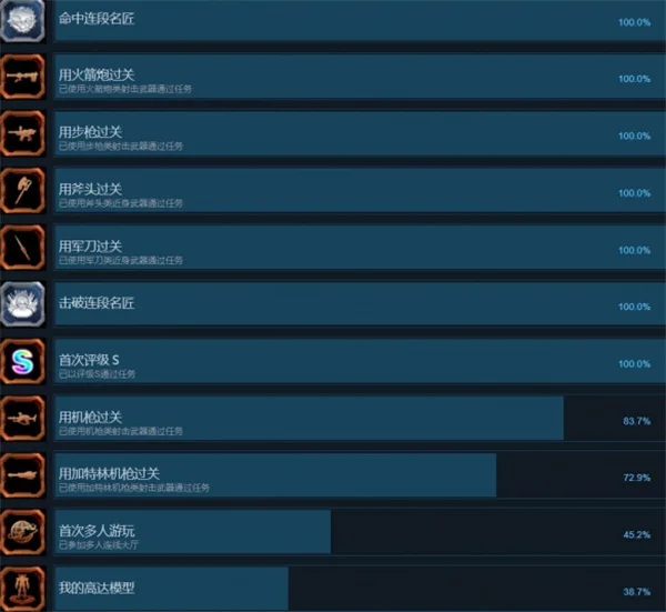 高达破坏者4全成就汇总及解锁攻略一览_DD220游戏联盟
