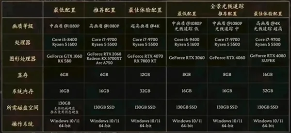 黑神话悟空2060ti显卡游玩情况介绍说明_DD220游戏联盟