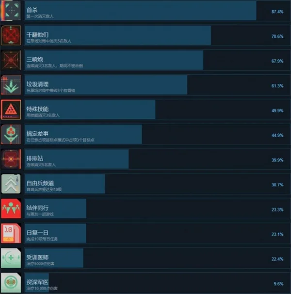 星鸣特攻全部成就汇总及全成就解锁攻略_DD220游戏联盟