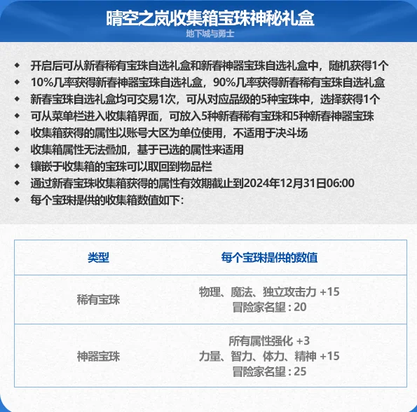 dnf2024春节礼包宝珠全属性介绍_DD220游戏联盟