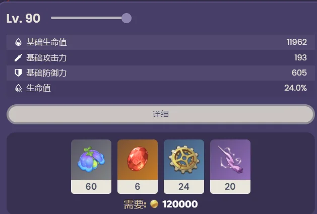 原神夏沃蕾突破材料汇总 夏沃蕾突破材料清单_DD220游戏联盟