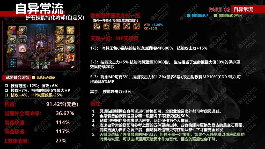dnf神界版本自异常流装备搭配攻略_DD220游戏联盟