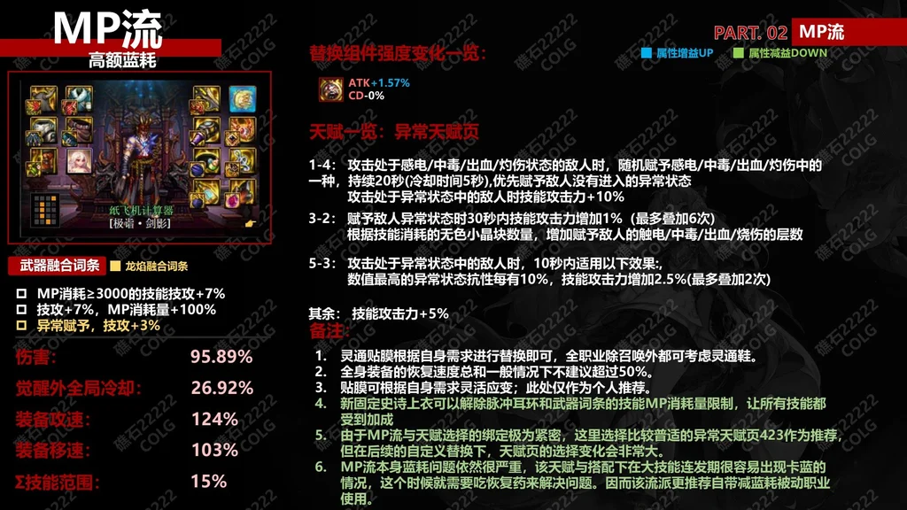 dnf神界版本MP流毕业装备词条搭配及天赋加点攻略_DD220游戏联盟