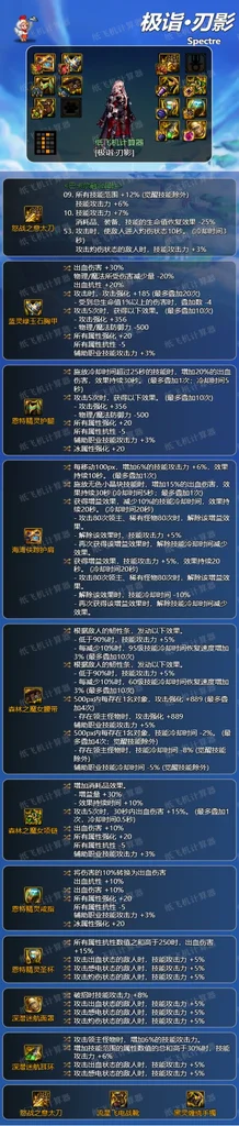 dnf神界版本刃影装备搭配毕业攻略_DD220游戏联盟