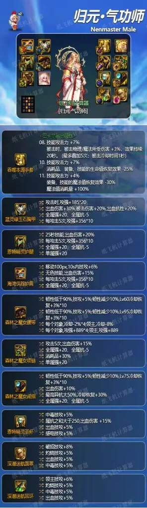 dnf神界版本男气功装备搭配毕业词条攻略_DD220游戏联盟