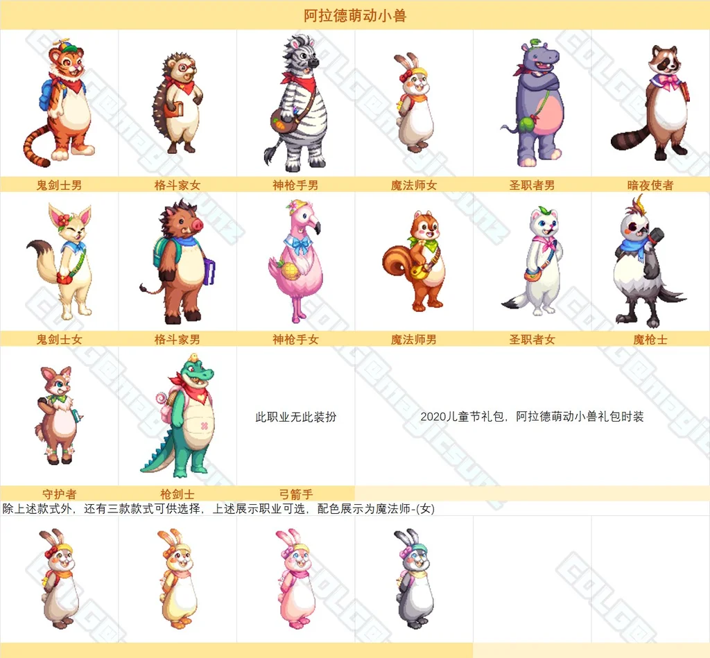 dnf阿拉德萌动小兽礼包装扮外观一览_DD220游戏联盟