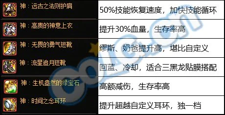 dnf神界版本辅助职业固定史诗选择推荐_DD220游戏联盟
